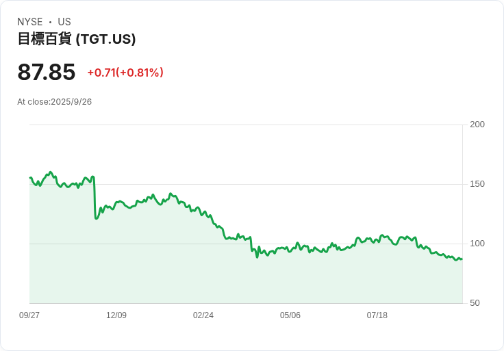三檔便宜股票，千元投資即刻入手！
