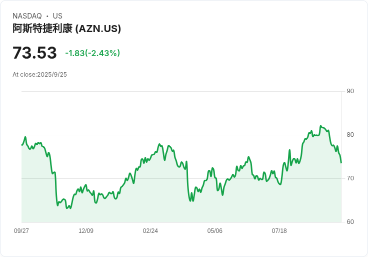 阿斯特捷利康推出全新平臺 醫藥價格可低至7折！