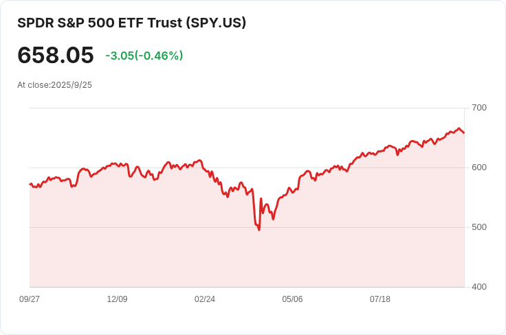 TikTok利潤分配曝光！Accenture裁員與特朗普藥品關稅政策引發市場震盪