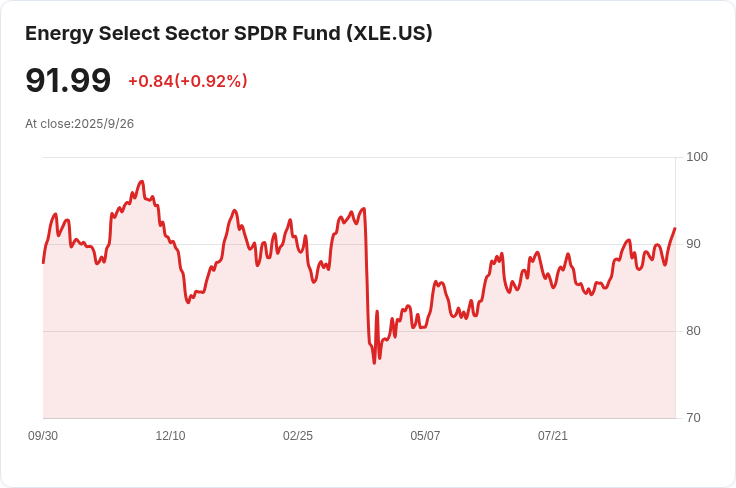 OPEC+將於11月考慮再度增產，意圖重奪市場份額！