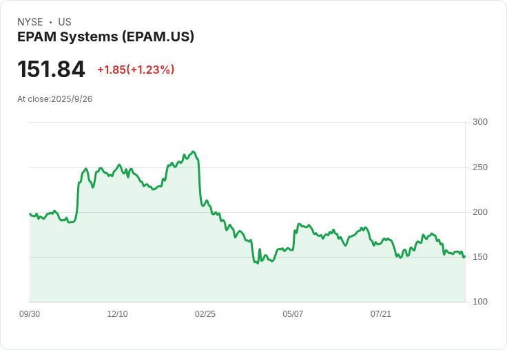 EPAM系統回報率放緩，未來是否還有潛力？