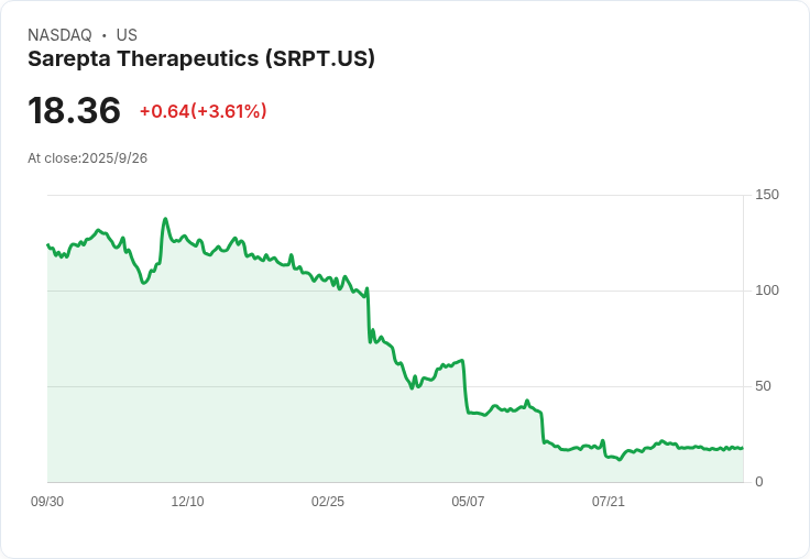 華爾街分析師本週焦點：SRPT、CRWV、GM等股票獲升級，市場展望樂觀！