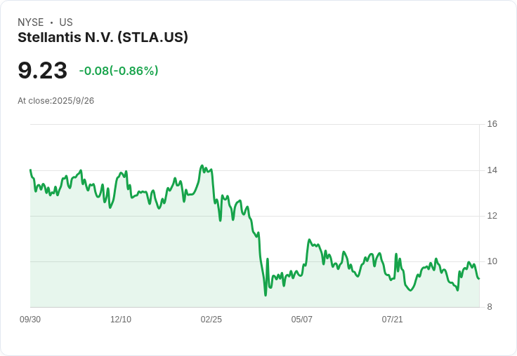 斯特蘭提斯召回超過12.3萬輛美國車輛!安全隱患引發關注