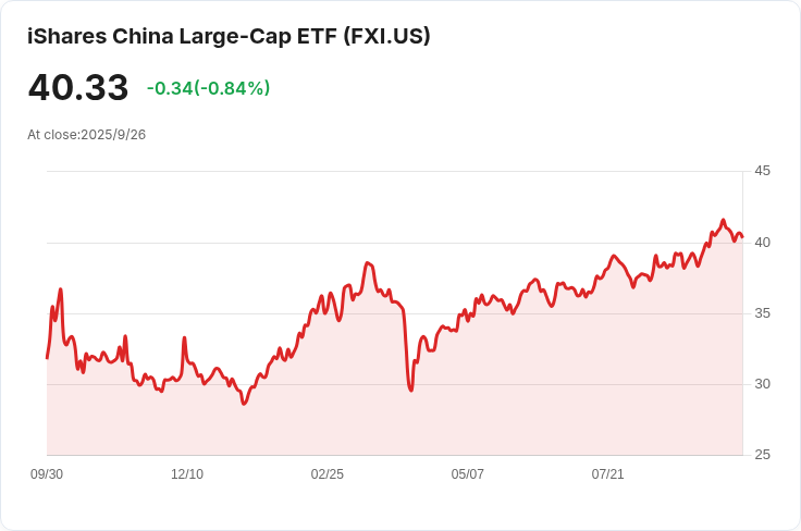 中國八月工業利潤大幅回升20.4％！經濟復甦跡象明顯