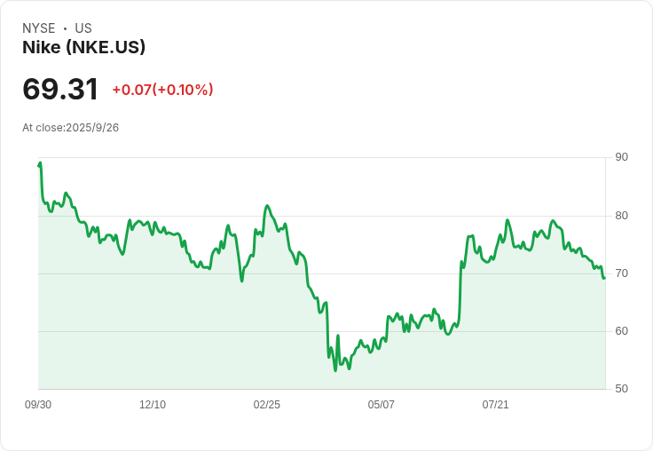 本週市場焦點:九月就業報告、聯準會官員發言及耐克等企業財報