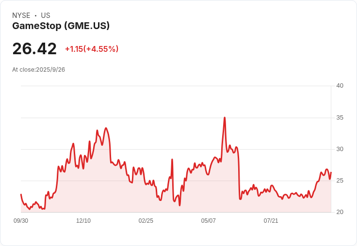 GameStop 失去最後一位賣方分析師，華爾街對其評價降至零！