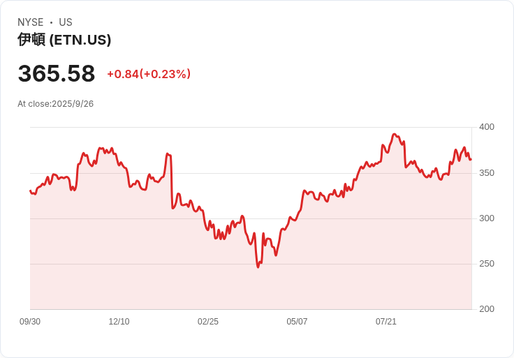 Eaton未來五年展望：電力管理的轉型與挑戰