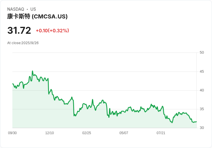 Versant Media 宣佈從 Comcast 分拆上市，準備衝擊 Nasdaq！