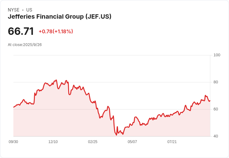 Jefferies (JEF) 第三季財報即將出爐！投資者必看關鍵資料與分析