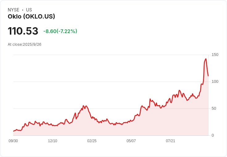 Oklo與瑞典Blykalla攜手合作 推進先進核能技術革命