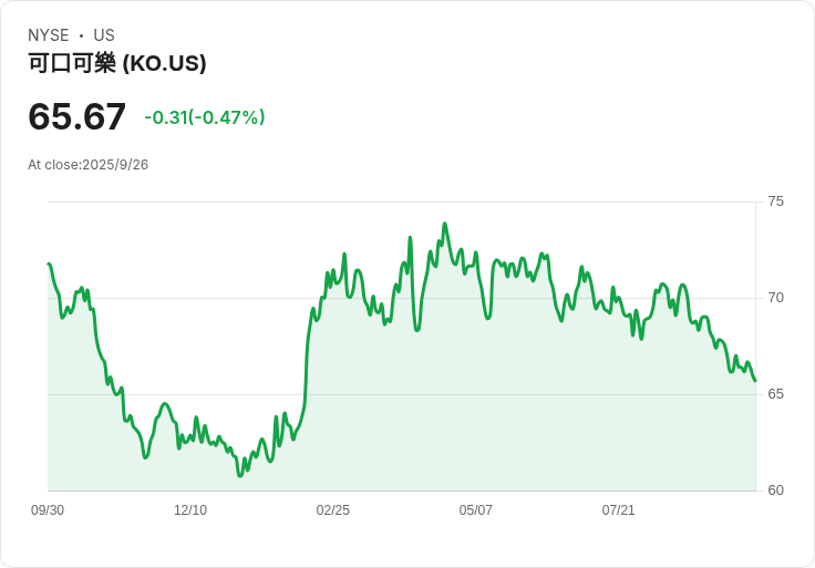 可口可樂公司運用AI與數位科技 驅動全球增長新策略！
