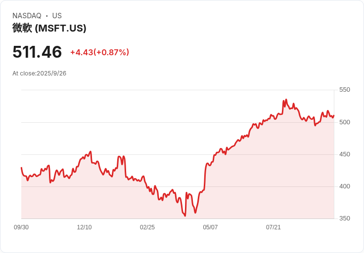 深度探索推出新型模型 提升長文字處理效率，AI市場震撼！