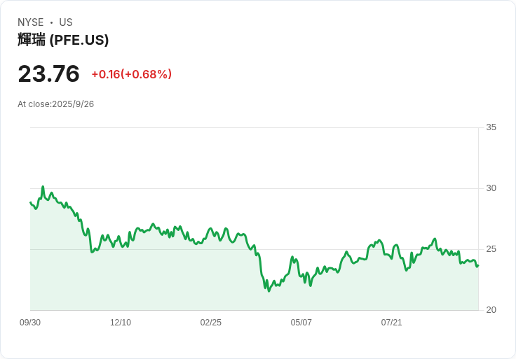 藥品價格壓力下，製藥業者推出新網站助消費者直接購買折扣藥物！