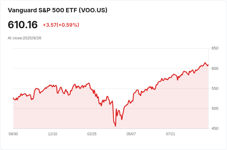 2024年ETF市場大變革！16款新興加密貨幣ETF將挑戰Vanguard S&P 500 UCITS霸主地位
