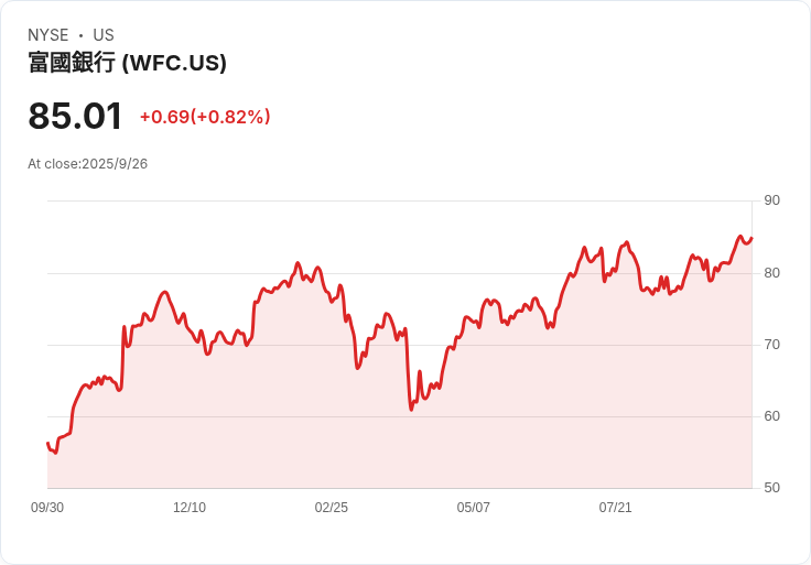 摩根士丹利下調富國銀行與美國銀行評級,未來展望不樂觀!
