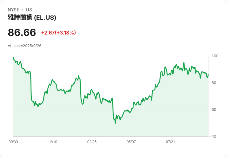 藉著時尚週亮相，雅詩蘭黛推出全新男士香水ARAMIS Intuition！