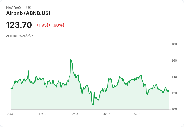 Airbnb, Inc. (ABNB) 股市前景分析：潛力與風險並存，投資者該如何抉擇？