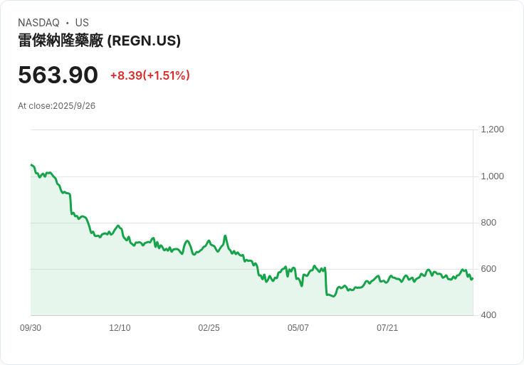 Regeneron新藥Evkeeza獲FDA批准 讓年幼HoFH患者迎來治療希望!