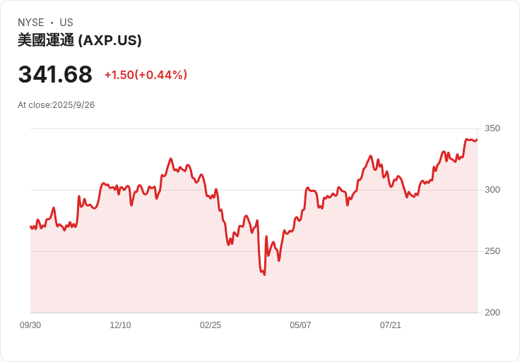 68歲女子因網路投資詐騙損失48.7萬美元退休金，未來生活堪憂！