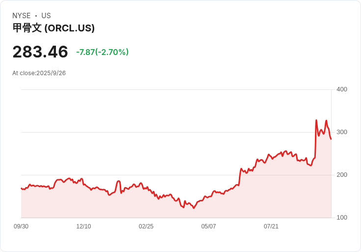 分析師稱Oracle (ORCL) 為AI產業頂尖股票之一，背後原因揭曉！