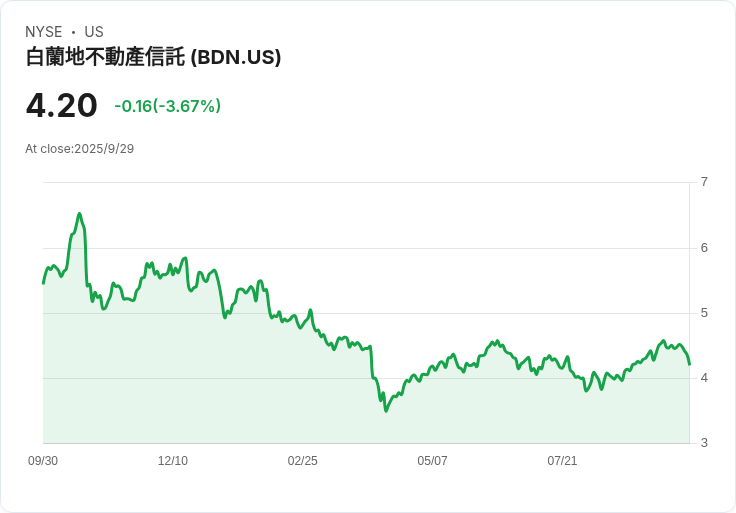 布蘭迪瓦因房地產信託發行3億美元債券，助力長期財務穩健！