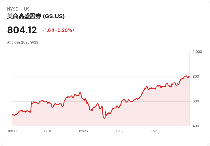 華爾街巨頭交易員迎來最佳年度！全球併購創歷史新高