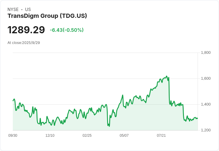 BMO Capital評價TransDigm Group為「優於大盤」，長期成長潛力不容小覷！