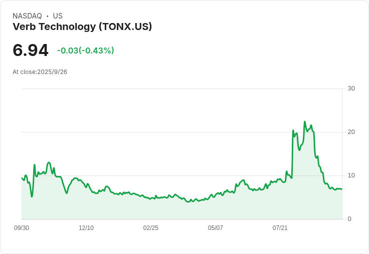 TON策略：將82％ Toncoin儲備投入回購計畫，預期收益可觀！