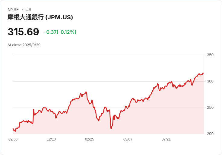 JPMorgan Chase全力打造全球首家AI驅動的超級銀行,未來金融業的藍圖揭曉!