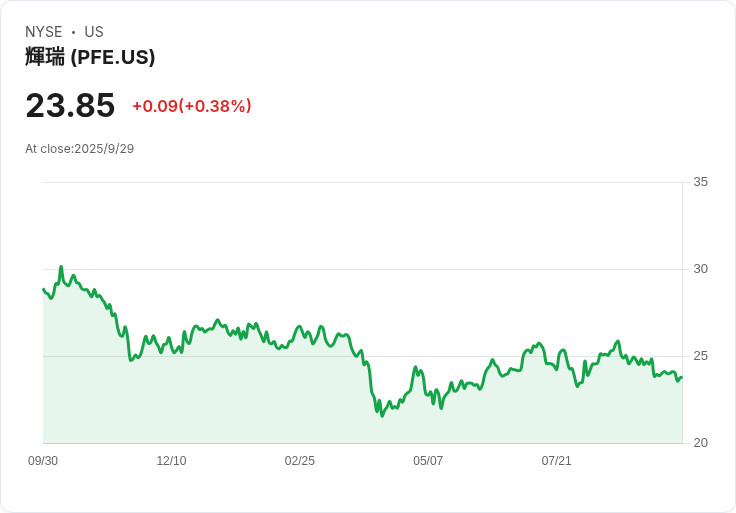 特朗普將宣佈與輝瑞達成藥品價格協議 助推美國醫療改革!