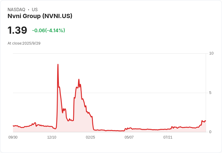 Nuvini集團簽約收購巴西領先ERP公司MK Solutions，預計增收4千萬雷亞爾！