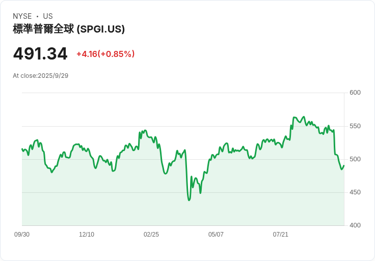 S&P道瓊斯指數攜手NewVest推出私募股權基準，投資熱潮再升溫！