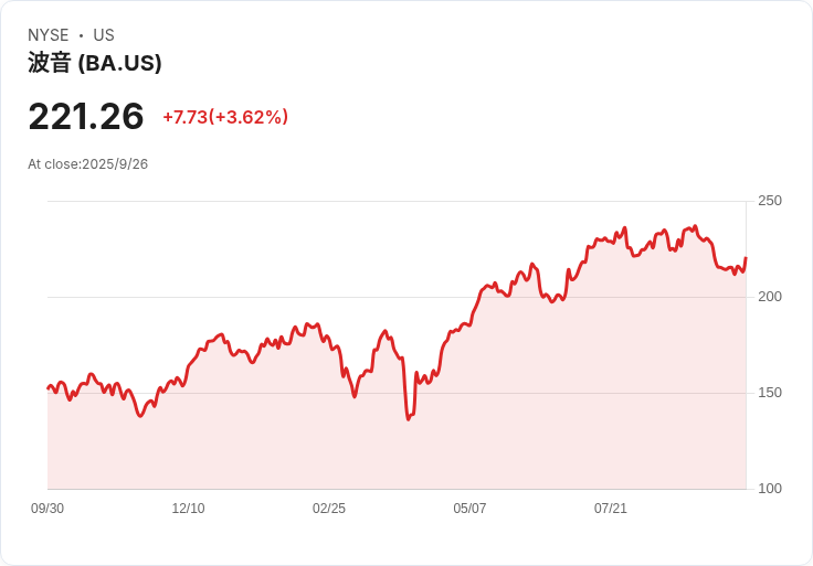 意外六強！2024年股市驚喜獲勝者揭曉，GM、Horton等公司表現亮眼！