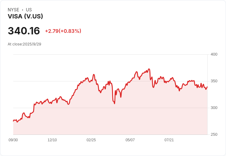 Visa引入穩定幣預先資金計畫，革新跨境支付方式！