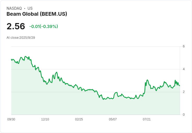 Beam Global 獲得美國專利！寒冷天氣快速充電技術引領未來電池革命