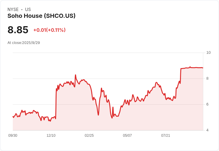 Soho House 獲得早期終止 HSR 審查,計畫私有化交易進一步推進!