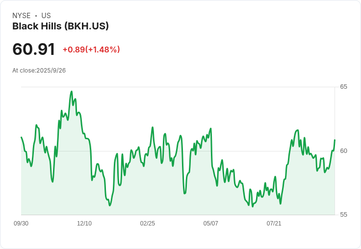 黑丘公司 (BKH)：價值導向股息股票的最佳選擇，55年穩定成長！