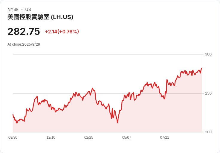 拉博公司攜手羅氏推進數位病理學與AI整合，助力未來醫療！