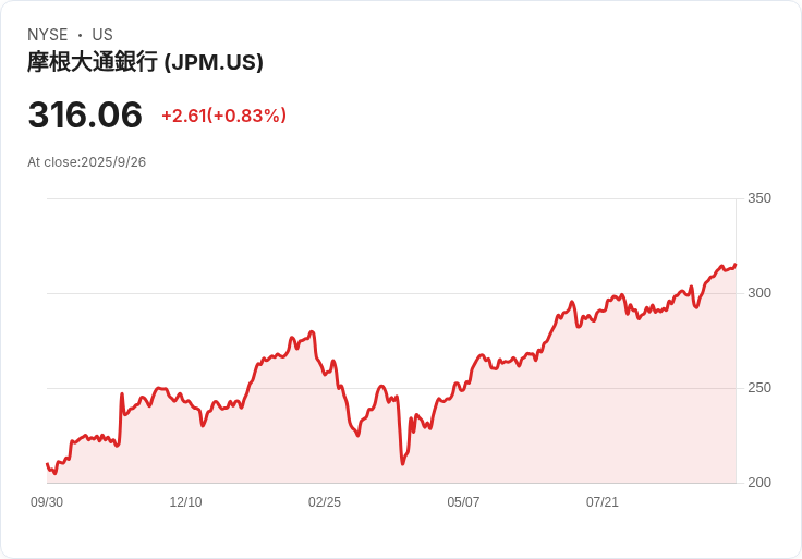 創業家查理·賈維斯因詐騙摩根大通被判刑7年！