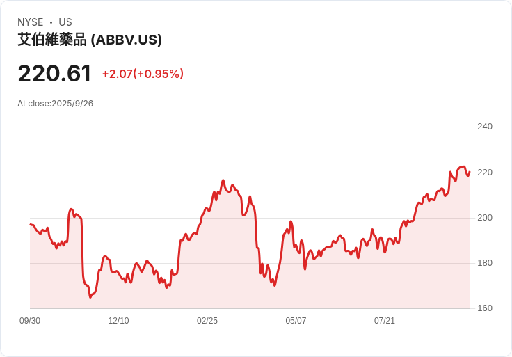 艾伯維在英國推出卵巢癌療法Elahere,定價與美國一致,引發市場關注!