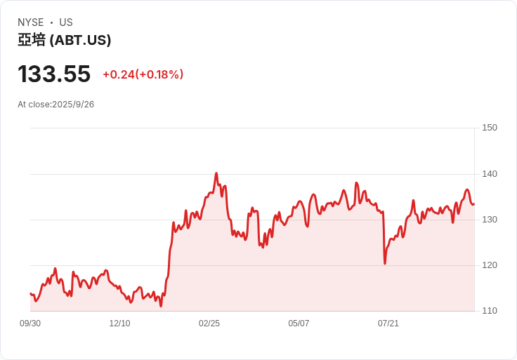 亞培公司 (ABT) 持續增長的股息價值,醫療領導者引人注目!
