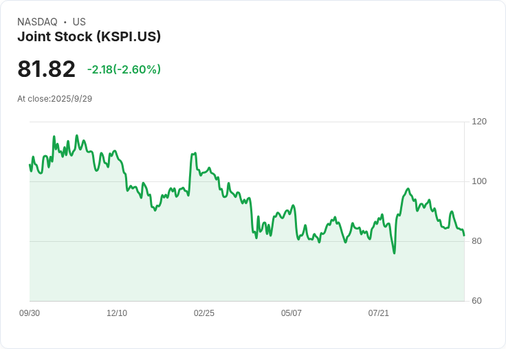 J.P. Morgan重申Kaspi.kz（KSPI）持有評級，2025財年第二季業績喜憂參半