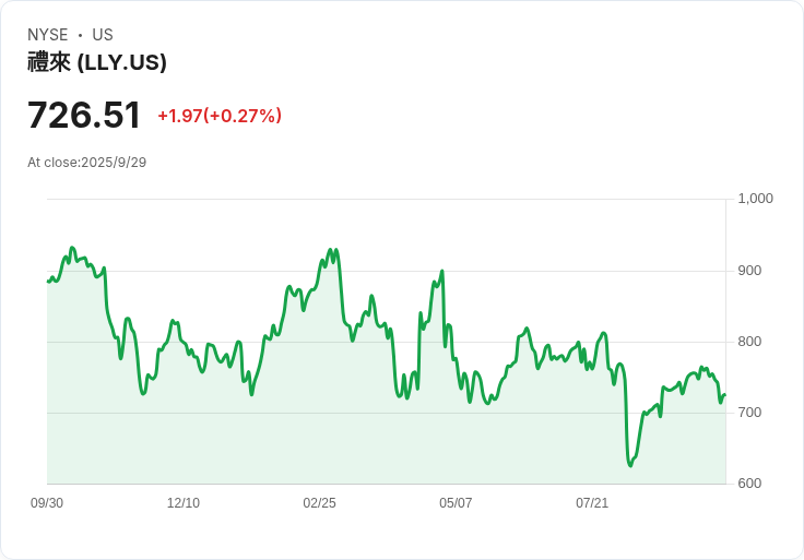 大型製藥業退縮！英國NHS定價是否驅動投資者撤資？