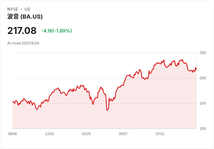 波音計畫推出新窄體飛機 取代737 MAX 迎接市場變革!