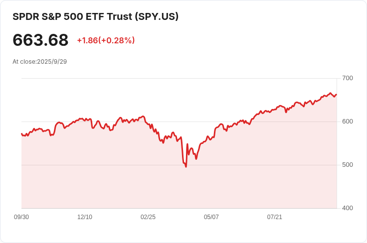 阿波羅經濟學家Slok反駁美國勞動市場降溫論調，強調經濟韌性