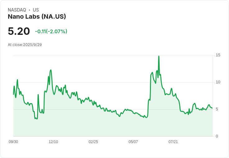 Nano Labs攜手TradeUP Securities  開創美國股票代幣化新時代！