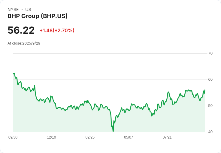 中國禁止BHP鐵礦石貨物進口,價格爭端加劇!