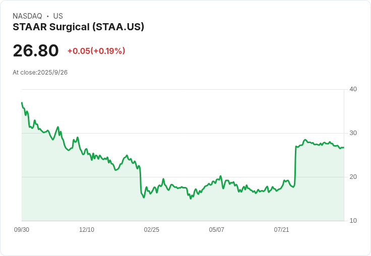 STAAR Surgical與Broadwood Partners對決：Alcon併購案成焦點！