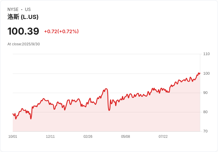 英國小型股新星!Avingtrans引領三大潛力股,投資者不可錯過!