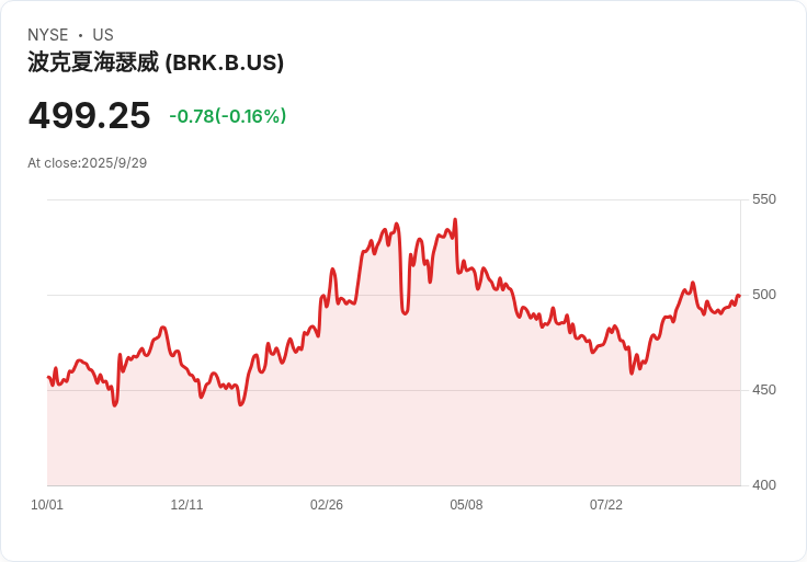 分析師動態：高科技股AAPL、QCOM獲升級，MSFT遭降評！